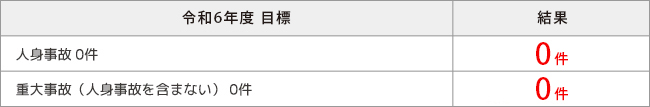 令和5年度目標