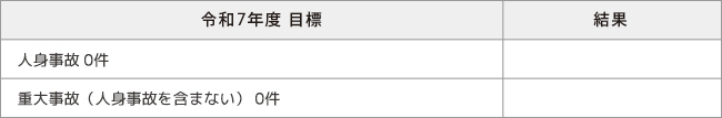 令和3年度目標